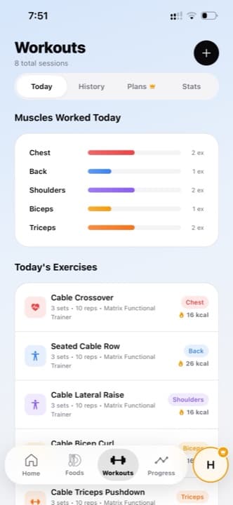 Avitl workout result